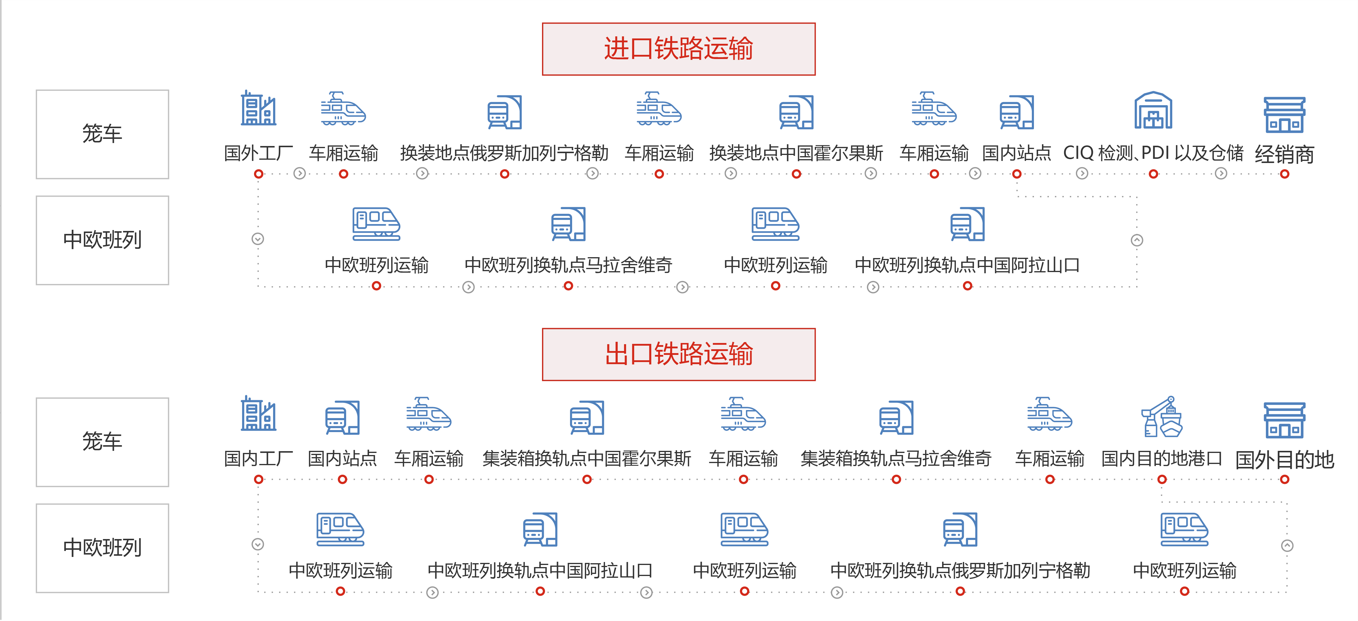 國際物流-鐵路 國際物流-鐵路
